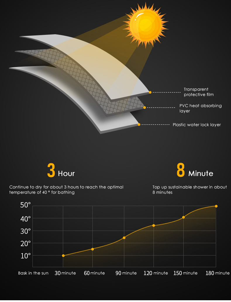 Outdoor Portable Solar Hanging Shower Bag (11) Outdoor Portable Solar Hanging Shower Bag (11)