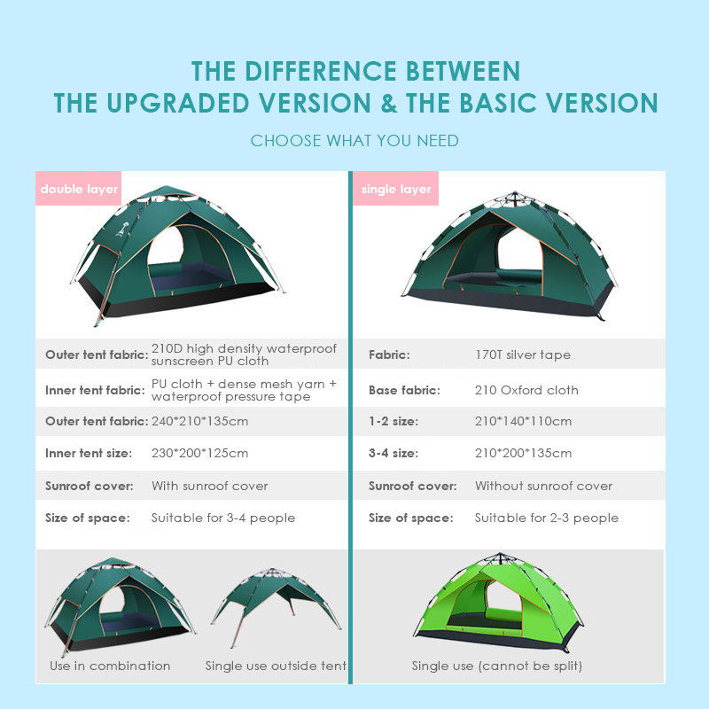 Family Canvas Camping Tent Price