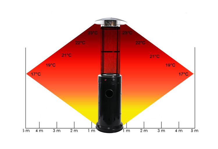 Best Round Patio Propane Heater